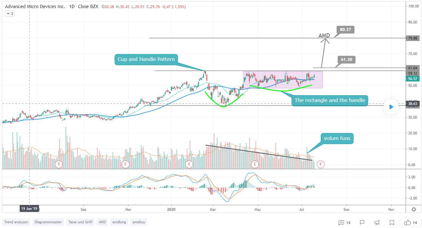 Mit Lisa Su und 7nm zum Next Horizon 1191593