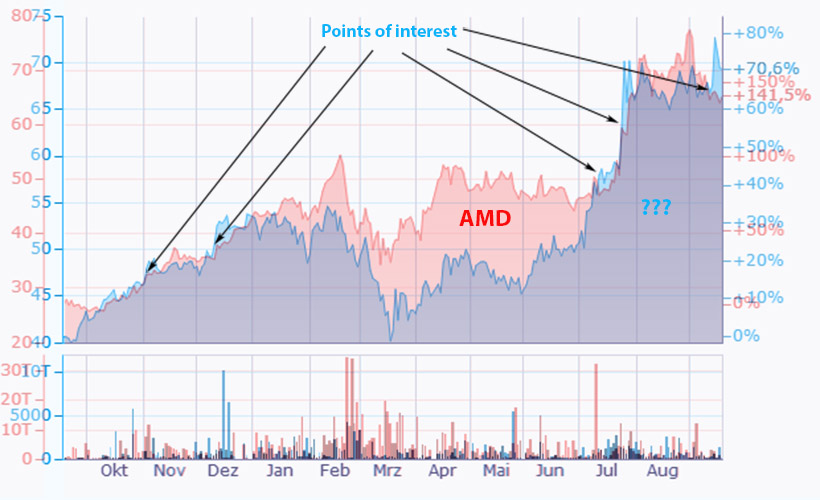 Mit Lisa Su und 7nm zum Next Horizon 1202139