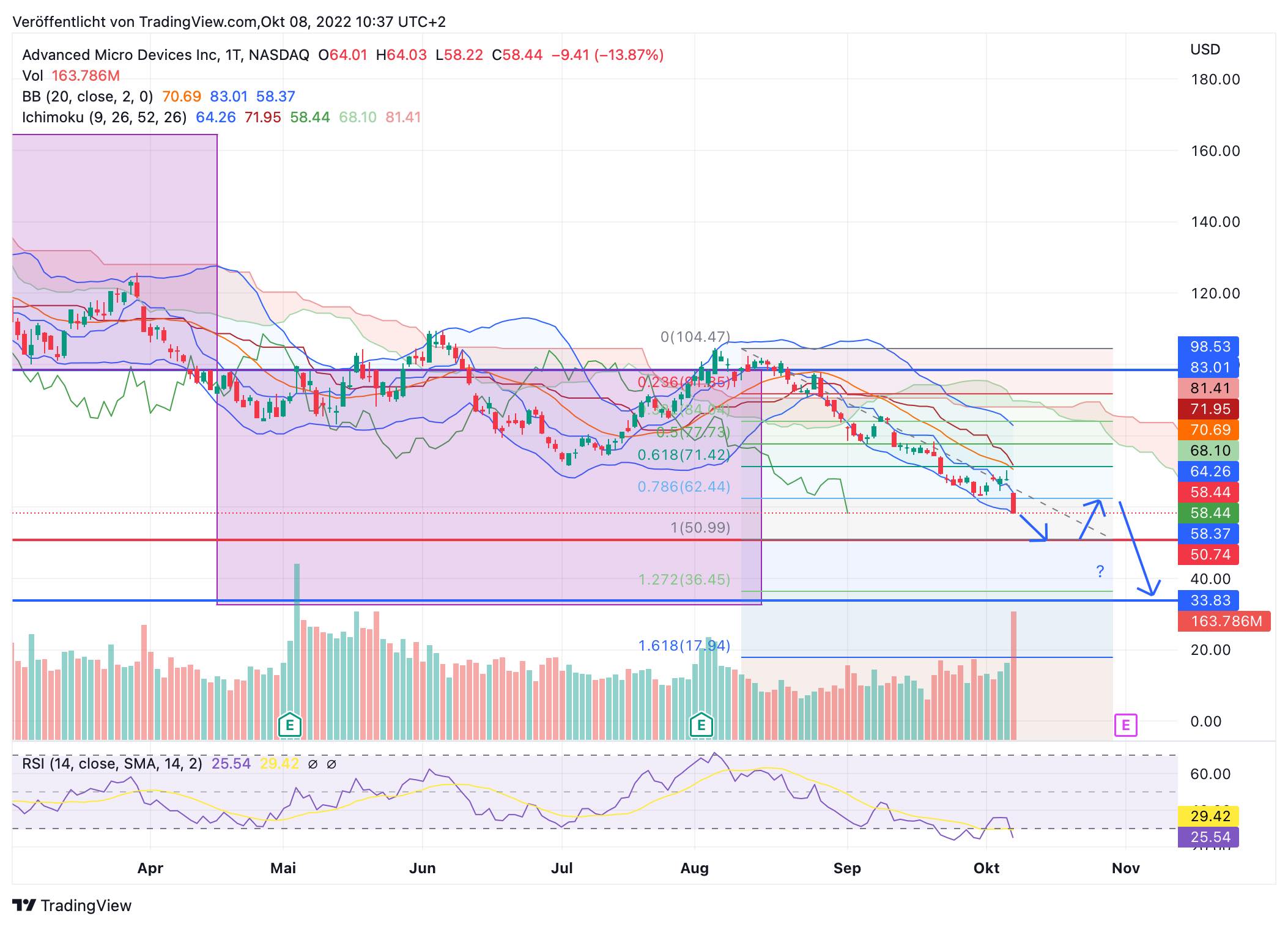 Mit Lisa Su und 7nm zum Next Horizon 1336747