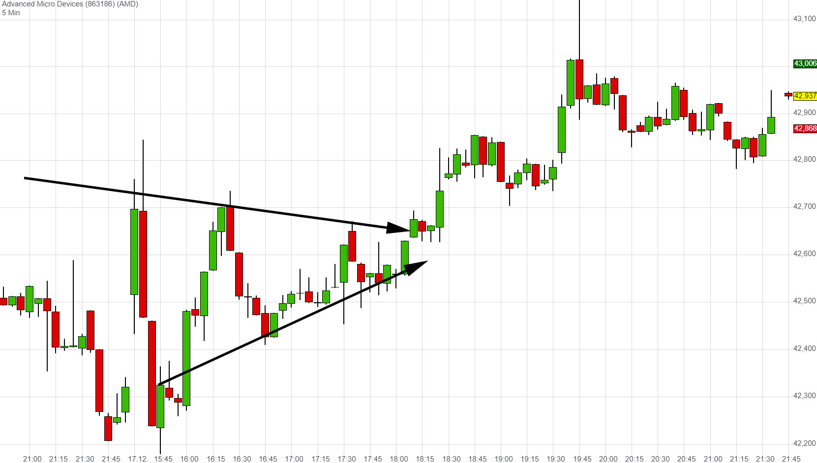 Mit Lisa Su und 7nm zum Next Horizon 1149767
