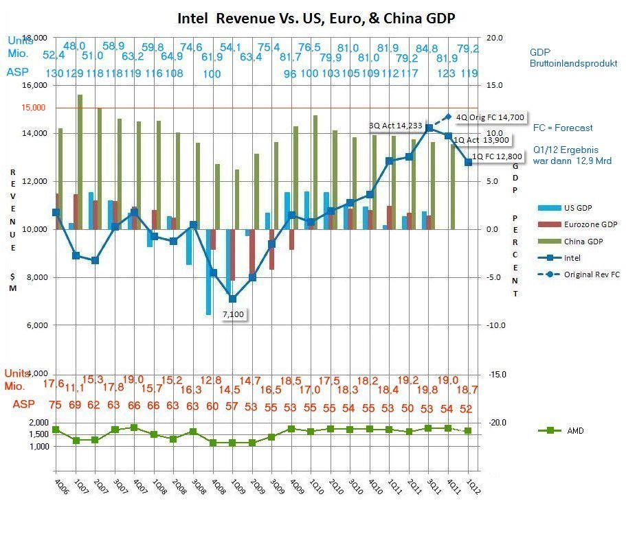 AMD - langfristig ein Kauf ?? o. T. 511677