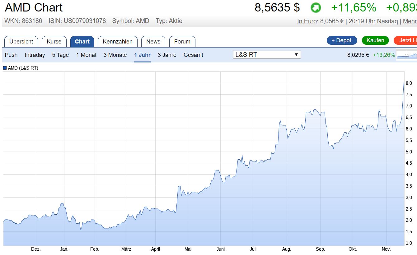 AMD- Mit Zen und Vega in eine bessere Zukunft 953146