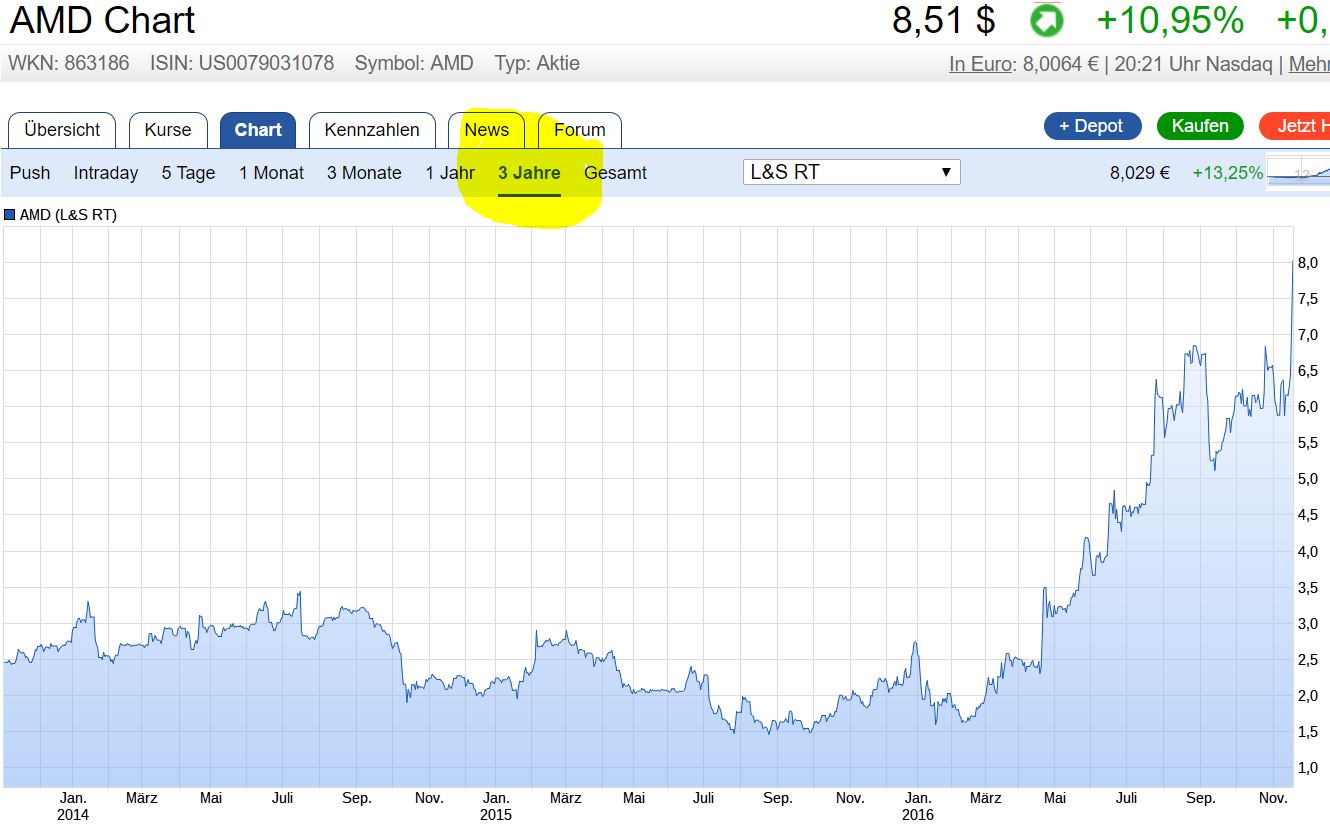 AMD- Mit Zen und Vega in eine bessere Zukunft 953148