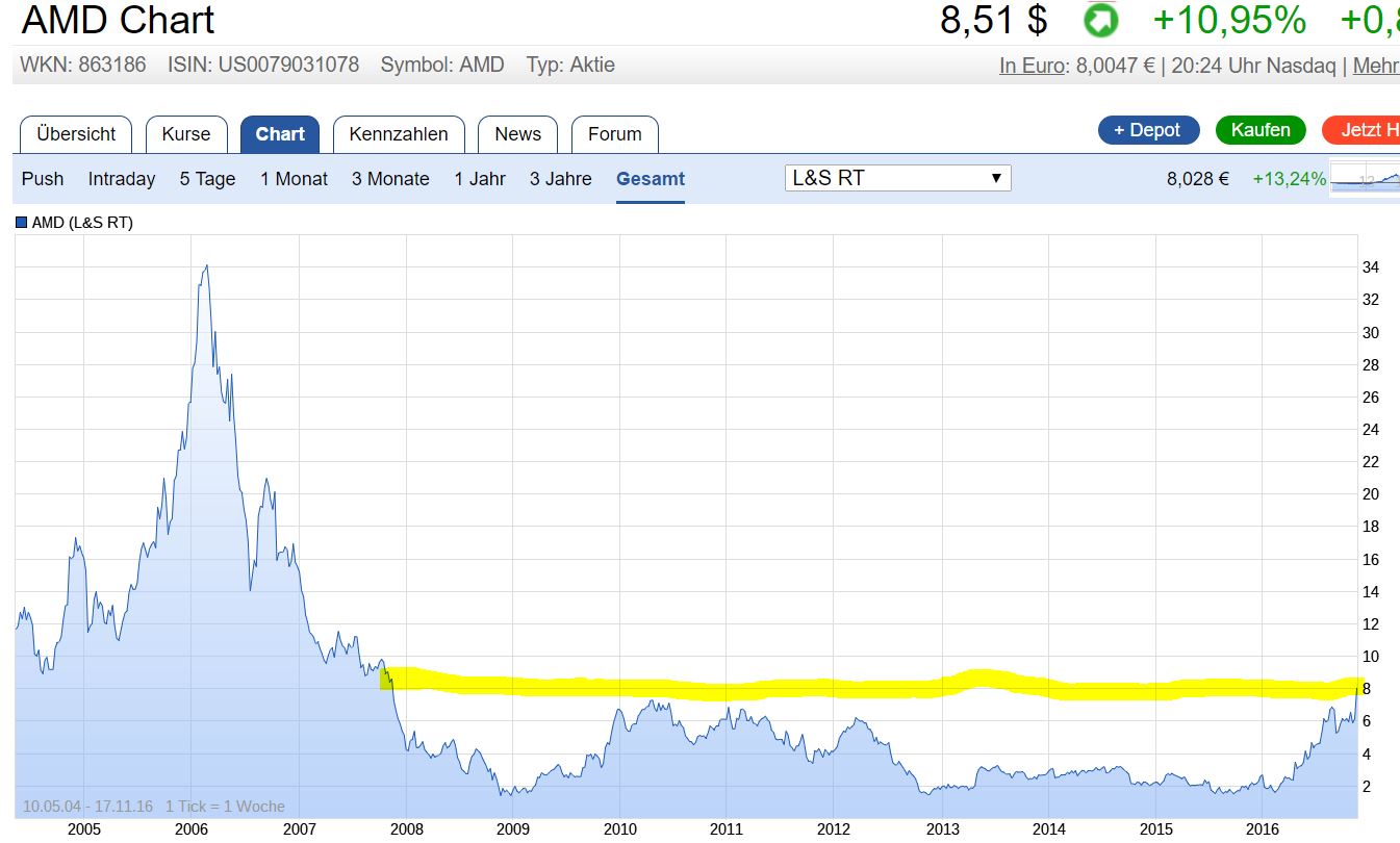 AMD- Mit Zen und Vega in eine bessere Zukunft 953149
