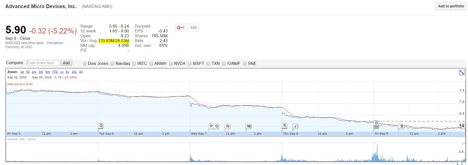 AMD- Mit Zen und Vega in eine bessere Zukunft 938494