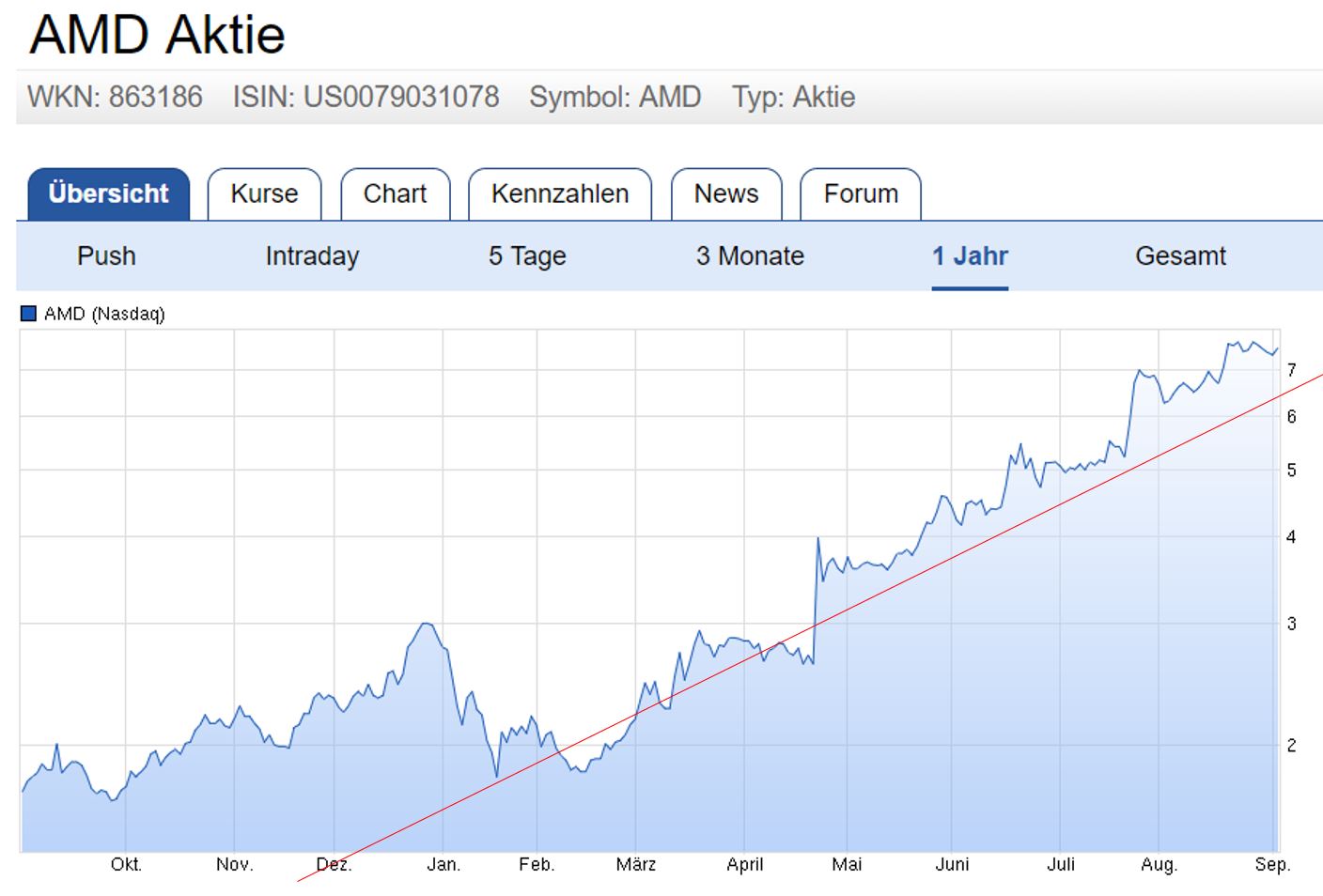 AMD- Mit Zen und Vega in eine bessere Zukunft 936993