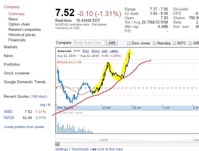 AMD - langfristig ein Kauf ?? o. T. 934497