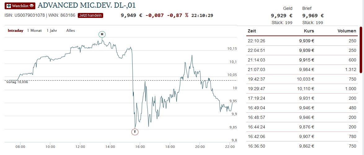 AMD- Mit Zen und Vega in eine bessere Zukunft 958393