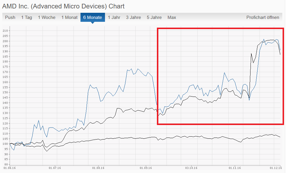 AMD- Mit Zen und Vega in eine bessere Zukunft 955905
