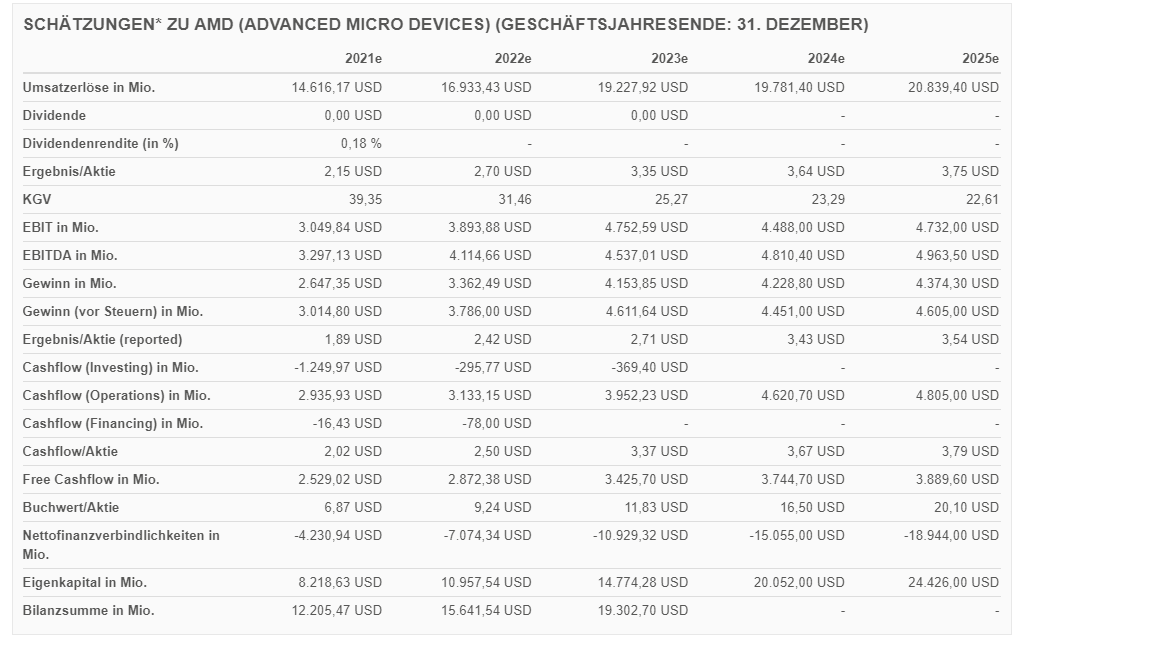 Mit Lisa Su und 7nm zum Next Horizon 1259268