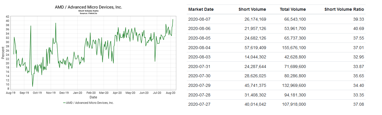 Mit Lisa Su und 7nm zum Next Horizon 1194901