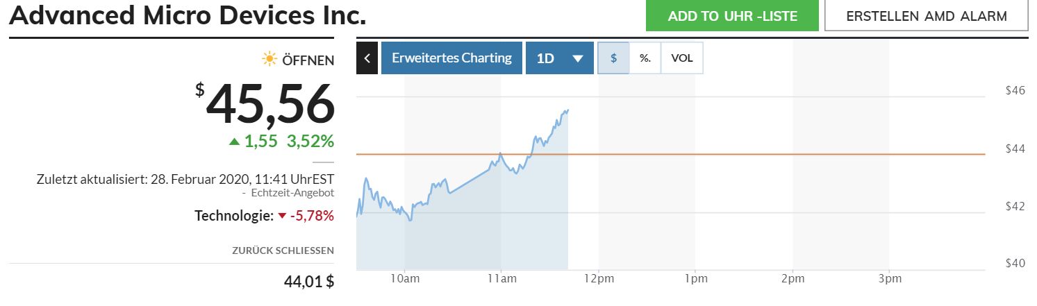 Mit Lisa Su und 7nm zum Next Horizon 1163017