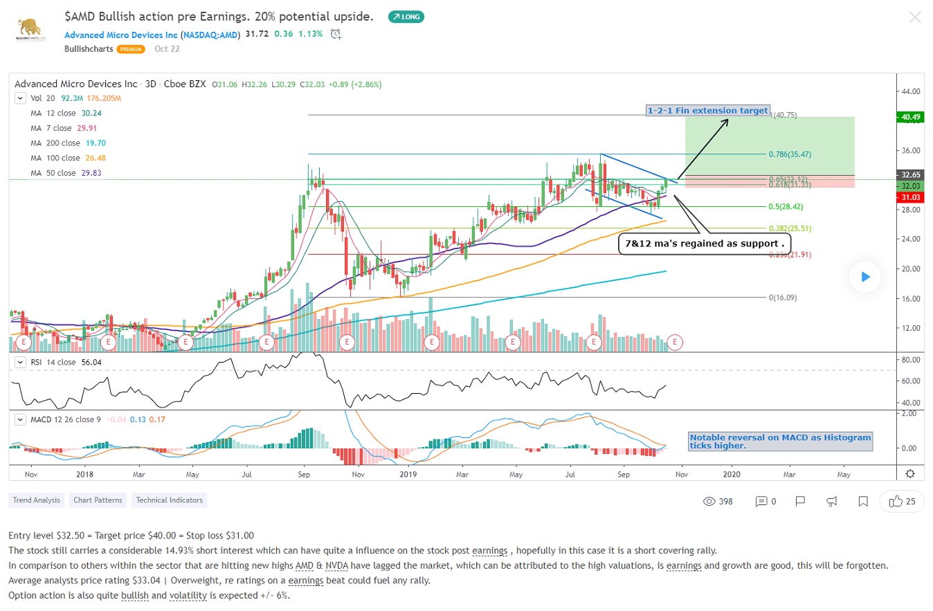 Mit Lisa Su und 7nm zum Next Horizon 1140739