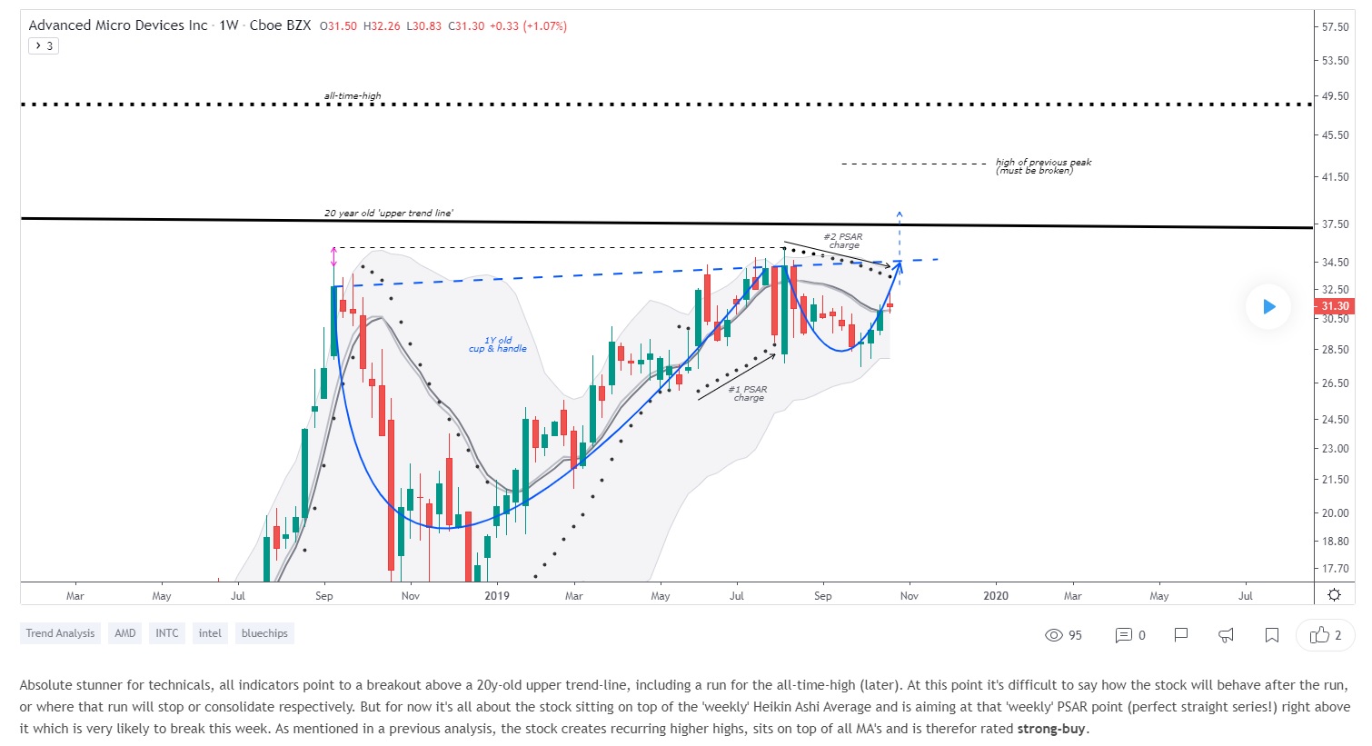 Mit Lisa Su und 7nm zum Next Horizon 1140737