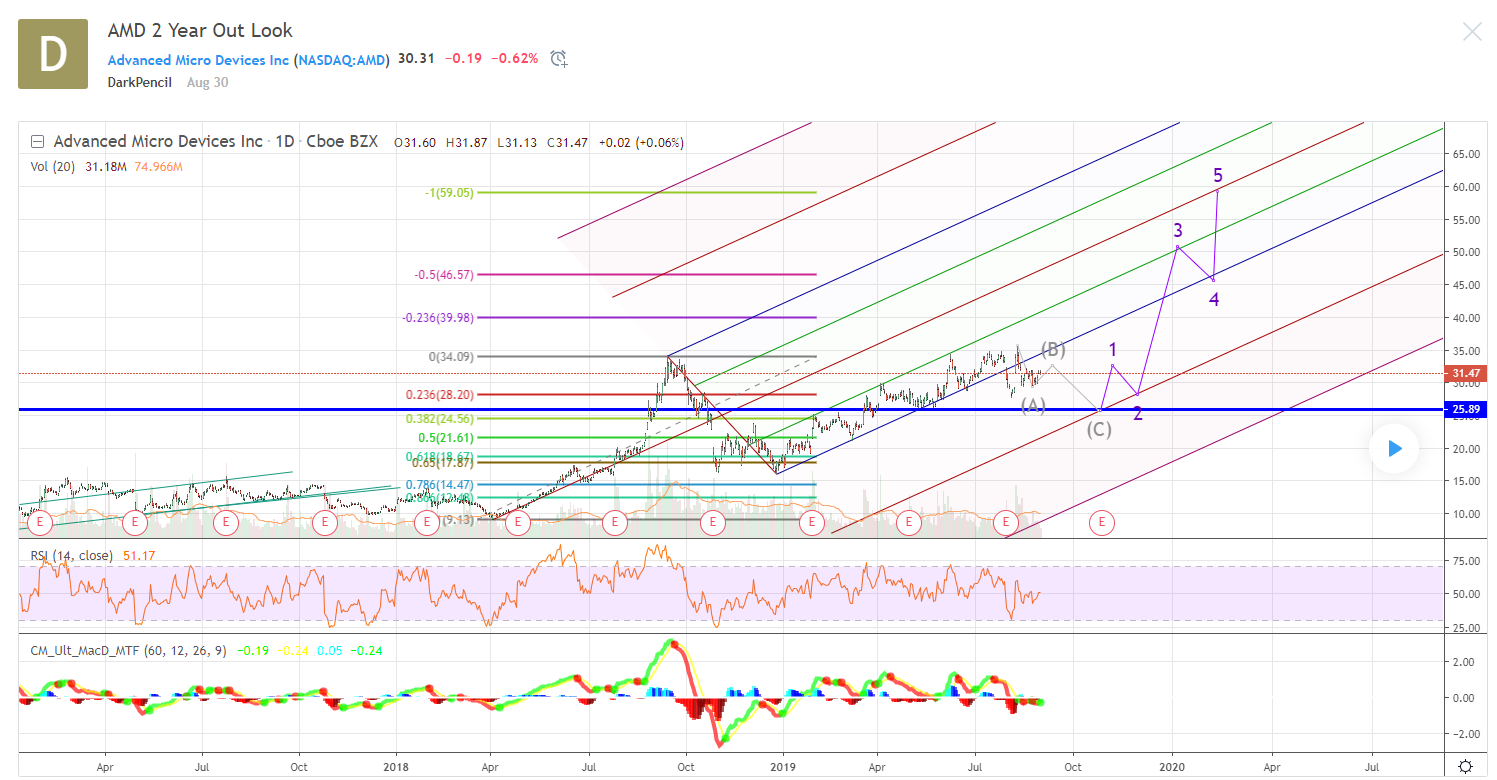 Mit Lisa Su und 7nm zum Next Horizon 1133196