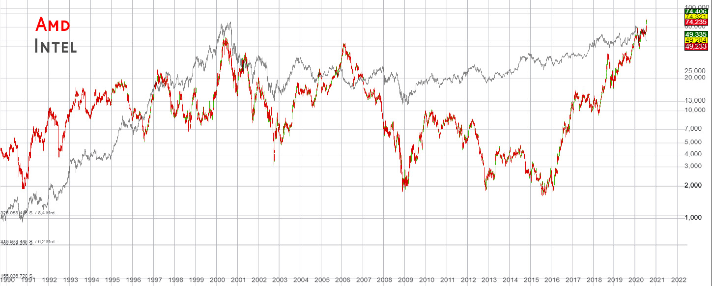 Mit Lisa Su und 7nm zum Next Horizon 1192988