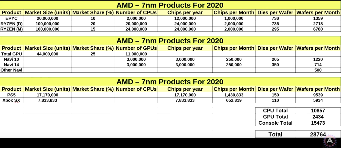 Mit Lisa Su und 7nm zum Next Horizon 1195343
