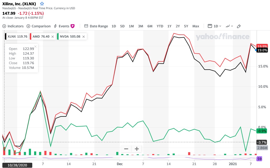 Mit Lisa Su und 7nm zum Next Horizon 1225253