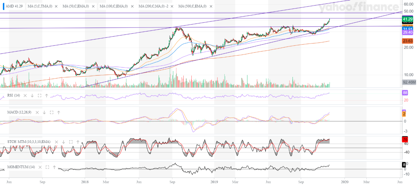 Mit Lisa Su und 7nm zum Next Horizon 1145266