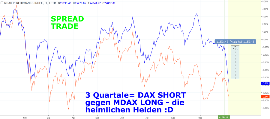 Der Long-Chancen-Thread 1077394