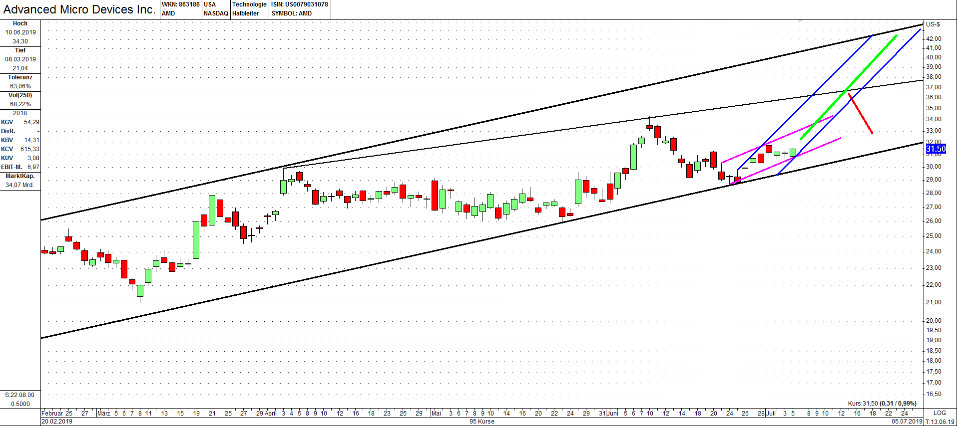 AMD- Mit Zen und Vega in eine bessere Zukunft 1121917