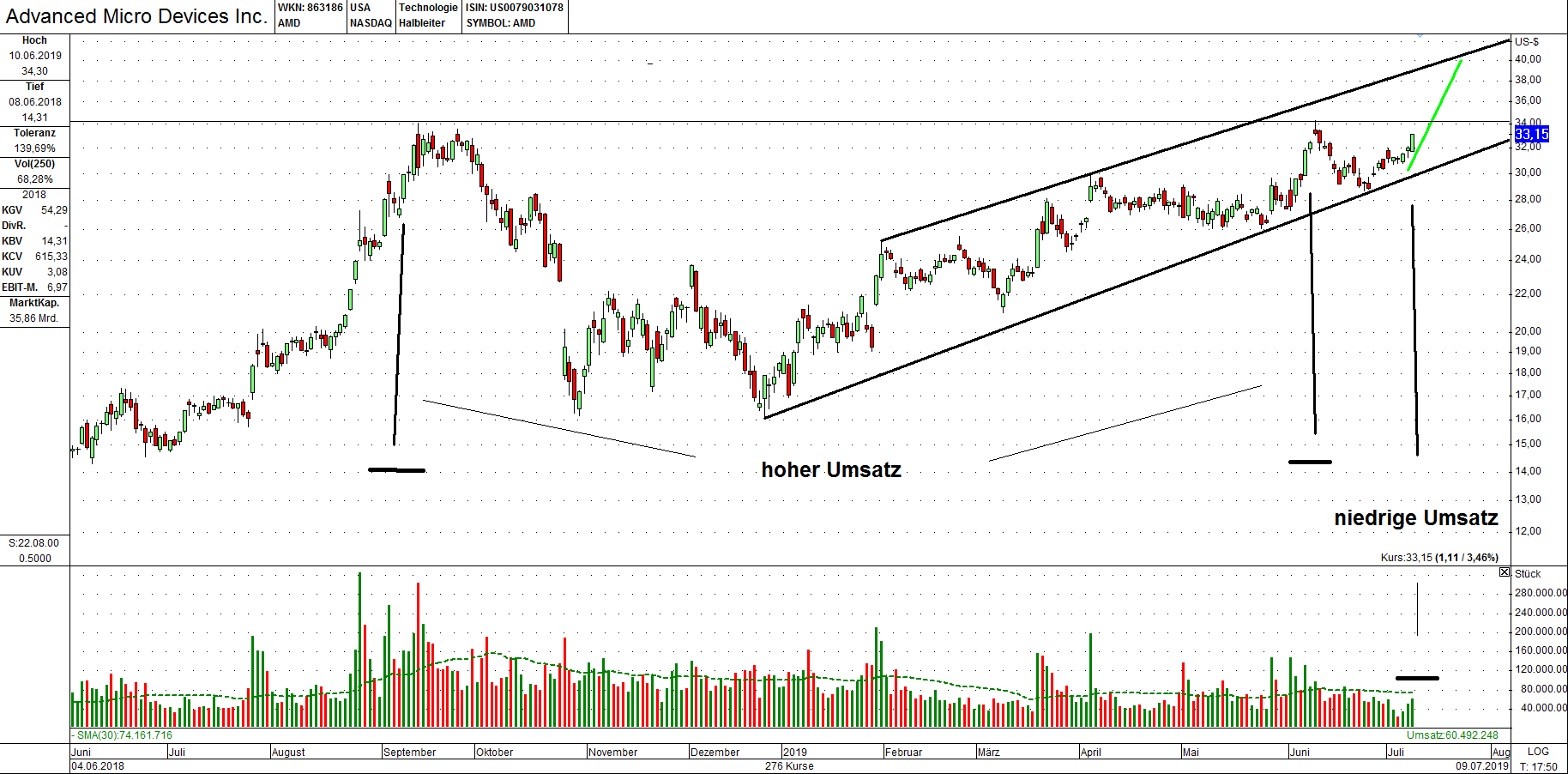 AMD- Mit Zen und Vega in eine bessere Zukunft 1122339