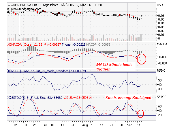 AMEP.+46 %! Unter HÖCHSTEM Volumen ausgebrochen! 56752