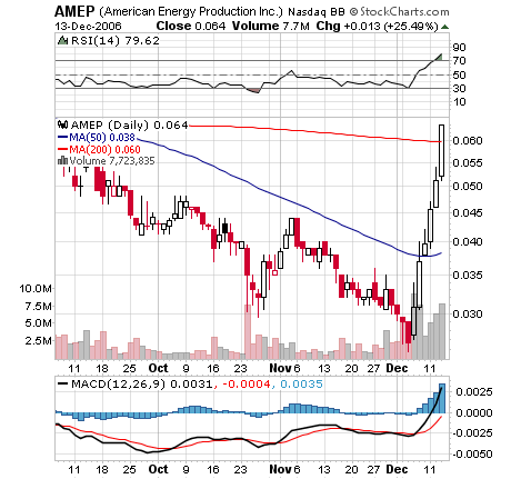 AMEP.+46 %! Unter HÖCHSTEM Volumen ausgebrochen! 71489