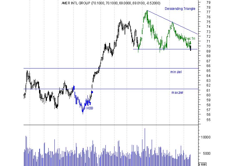 chart pattern signale 399