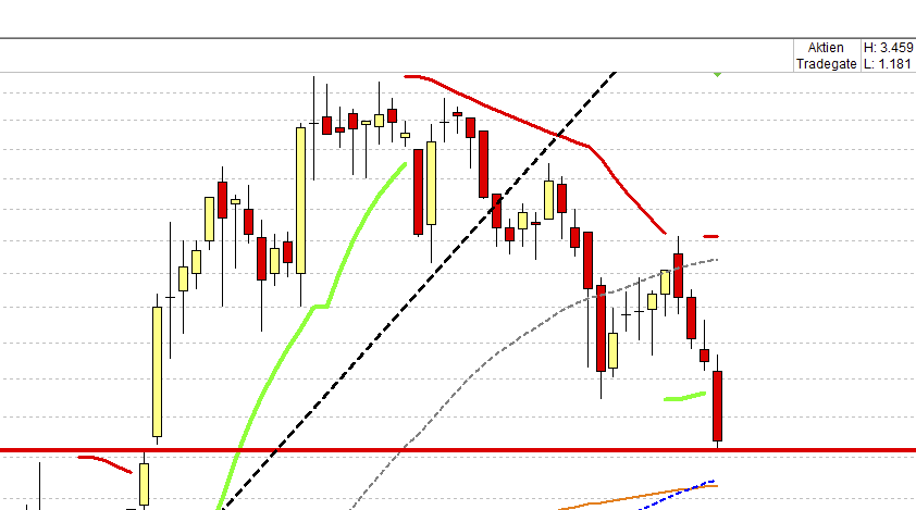 American Lithium Corp. (LI.V) 1361171