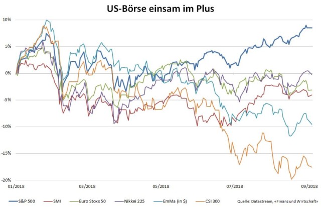 Zinserhöhungszyklus und Rezession 1073911