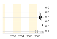 $Oktober-Rakete von Frick-Hotline ist...$ 58561