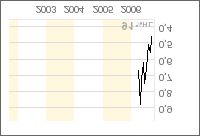 $Oktober-Rakete von Frick-Hotline ist...$ 58562