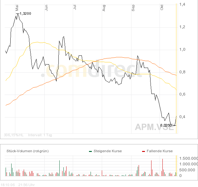 AMERIX , da kommt was! 62742