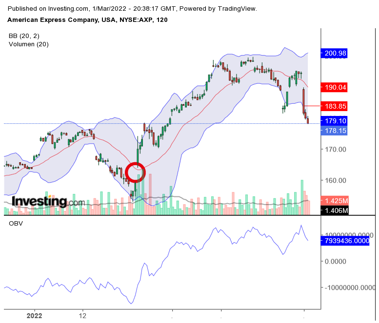 2022 QV-GDAXi-DJ-GOLD-EURUSD-JPY 1302300