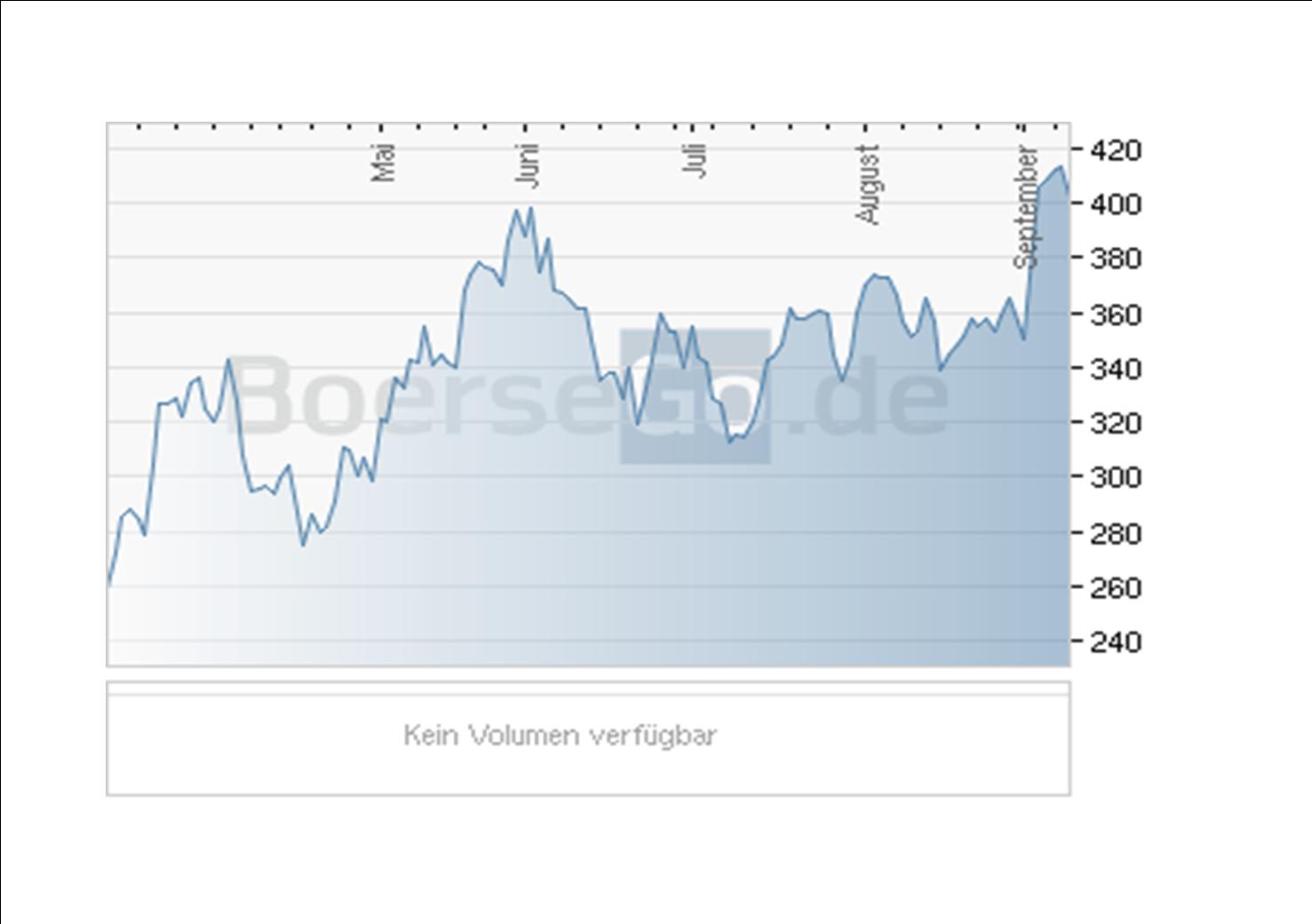 Wenn das Gold redet, dann schweigt die Welt! 258381