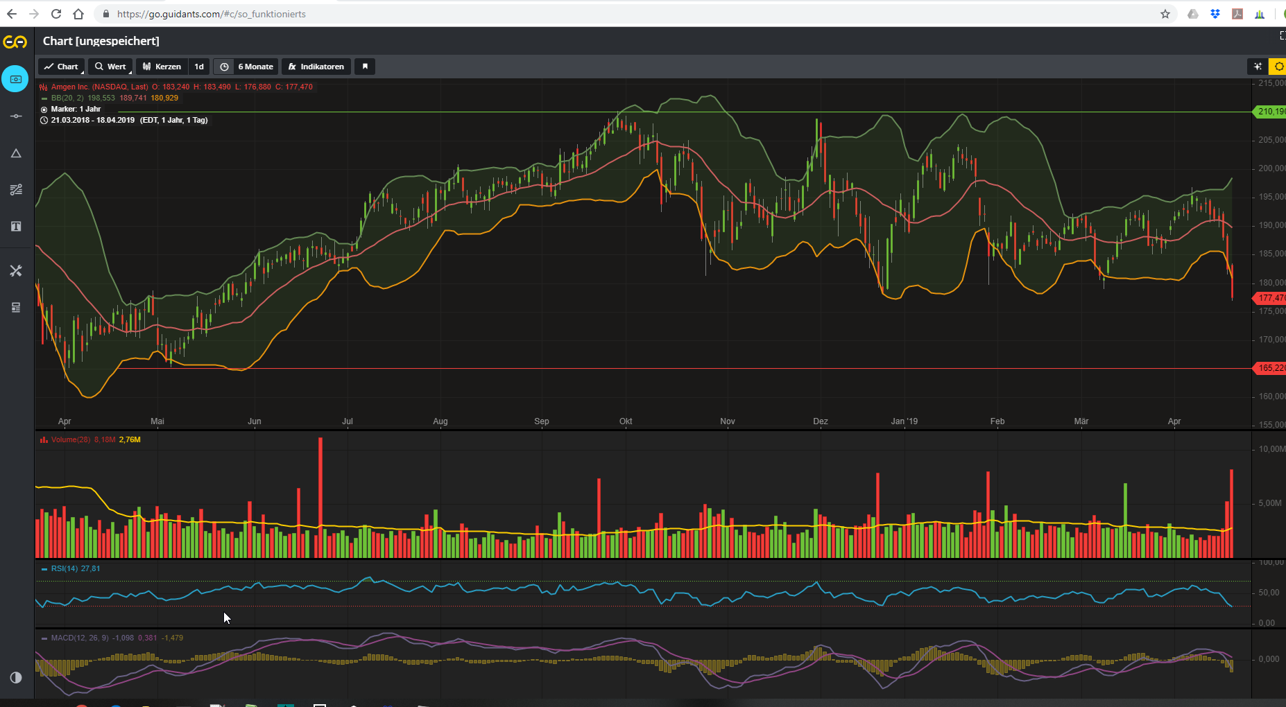 Amgen - wieder auf Wachstumskurs! 1108010