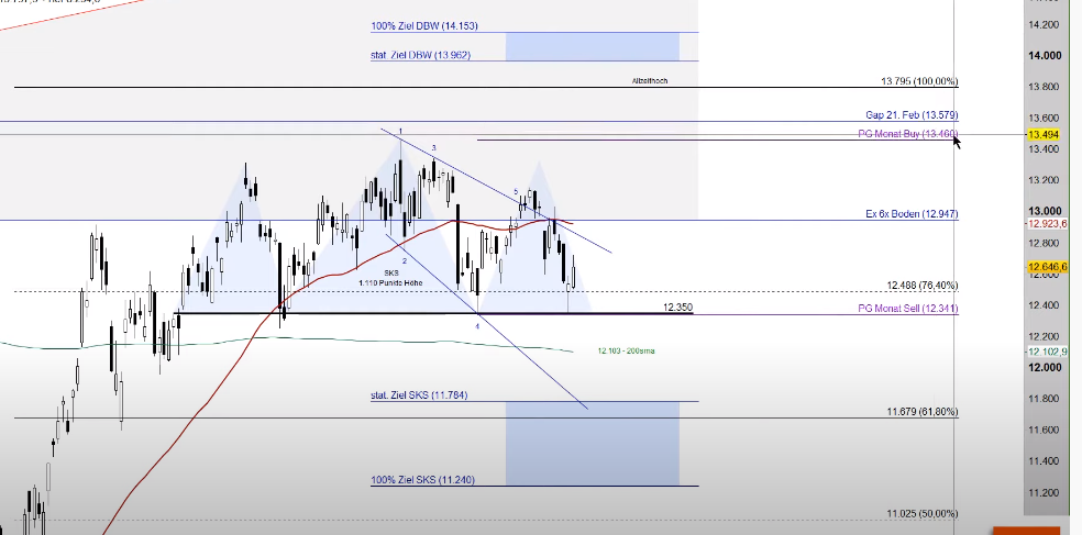 Krofitime Trading 1208578