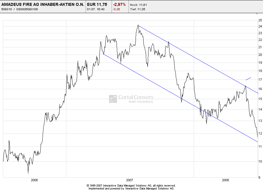 Amadeus Fire ohne Peddy78 172476