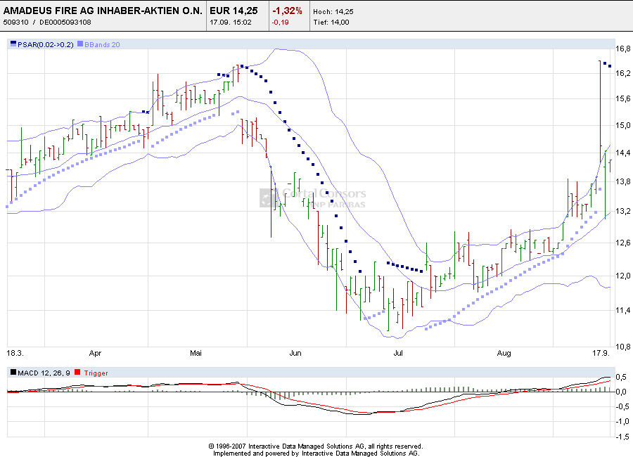 Amadeus Fire ohne Peddy78 186917