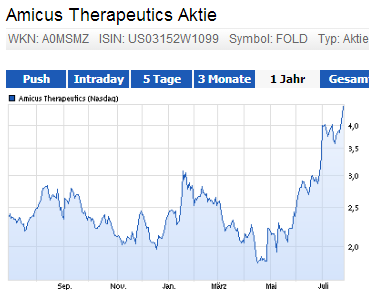 Amicus Therapeutics Inc.- AOMSMZ - 744020
