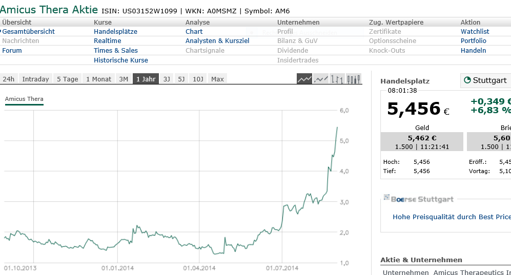 Walli's PnF picks (Aktien) 752439
