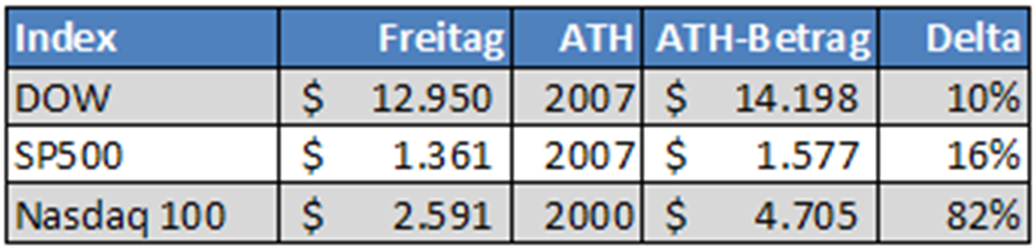 Antizykliker-Thread - v2.0 487125