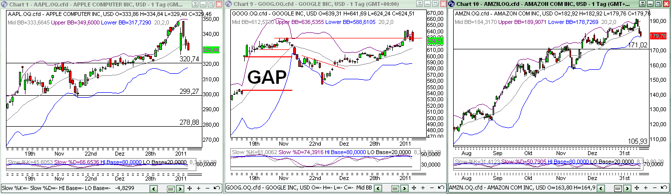 Quo Vadis Dax 2011 - All Time High? 374786