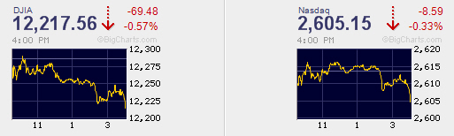 Quo Vadis Dax 2012 - Krise ohne Ende? 472809