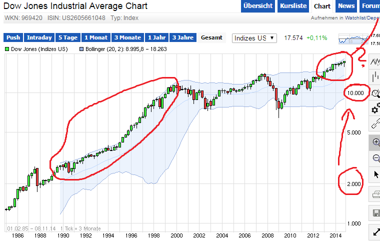 QuoVadisDax - das Original - Nachfolgethread 771607