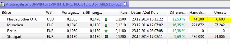 Ab hier geht ´s nach oben - Sunwin - Stevia 784362