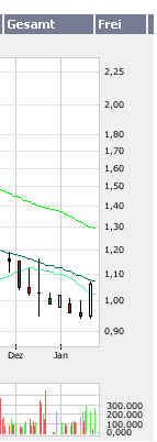 AMITELO - Hammernews! Neubewertung steht an! 78875