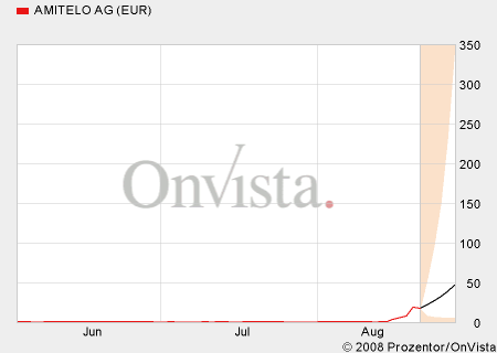 AMITELO: was ist denn ... 181640