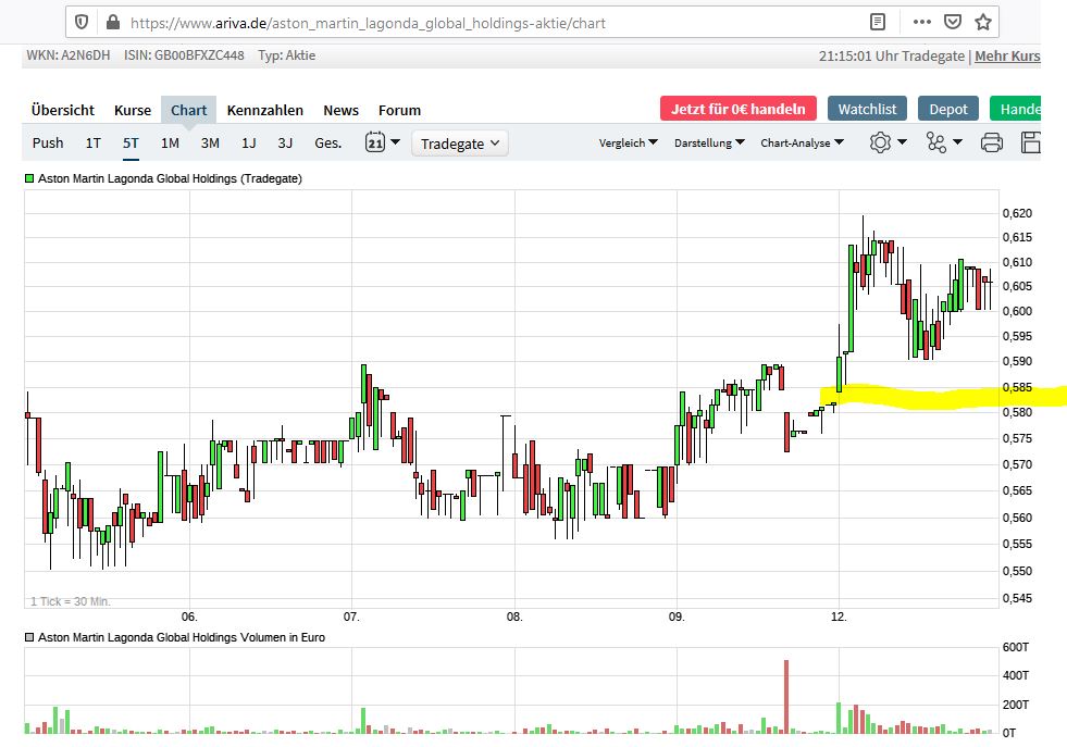 Meine Aston Martin Gewinne - Thread! 1206310